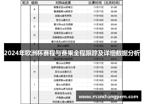 2024年欧洲杯赛程与赛果全程跟踪及详细数据分析