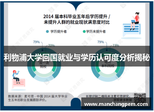 利物浦大学回国就业与学历认可度分析揭秘