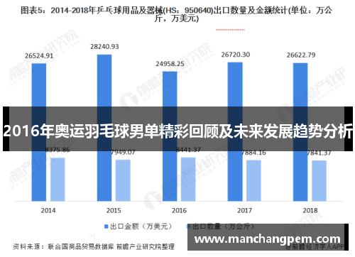 2016年奥运羽毛球男单精彩回顾及未来发展趋势分析
