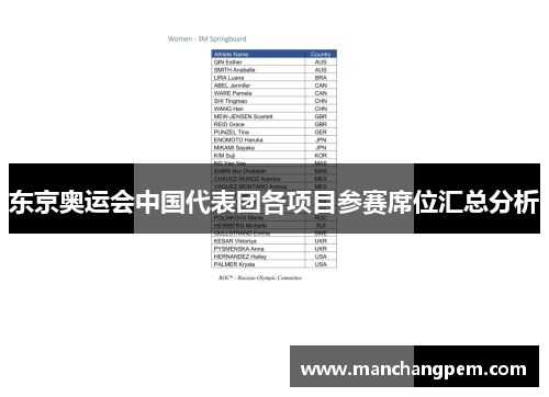 东京奥运会中国代表团各项目参赛席位汇总分析